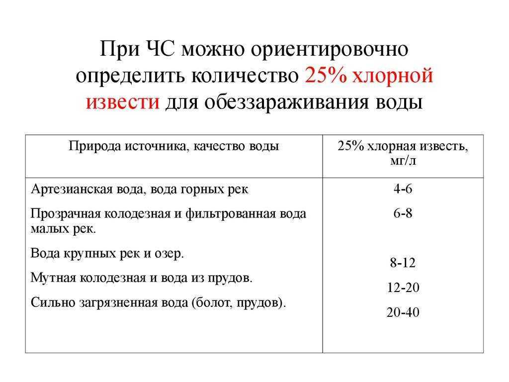 Обеззараживание воды в колодце: подготовка, способы и профилактические меры