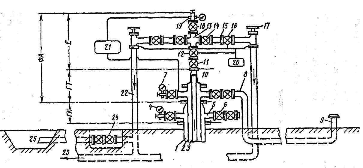 Схема обвязки скважины с глубинным насосом