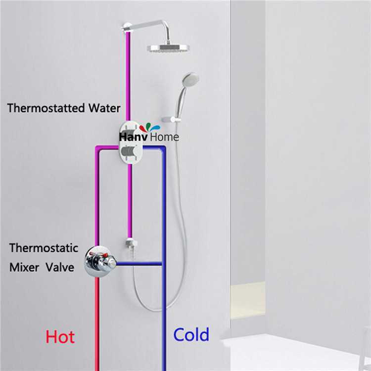 С какой стороны должна быть горячая вода на смесителе – холодная и горячая вода. с какой стороны какая?