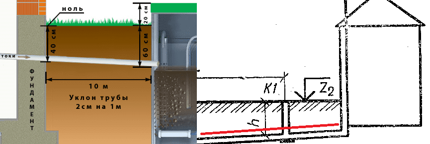 Глубина заложения водопровода – снип и что влияет на показатель глубины