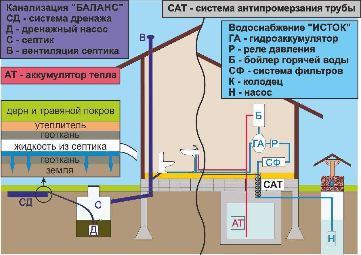 За чей счет меняют стояки и трубы в квартире 2021 закон