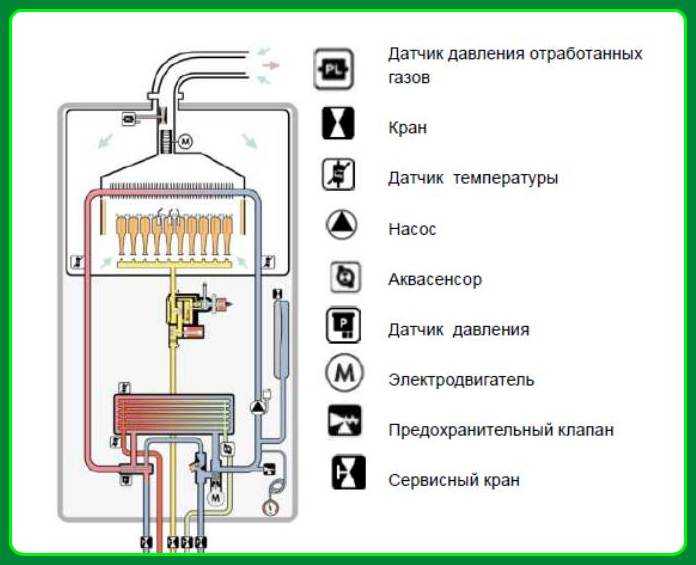 Почему газовый котёл часто включается и выключается