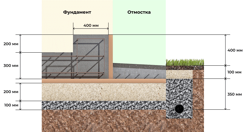 Монолитная плита фундамента: толщина для дома из газобетона, минимальная величина