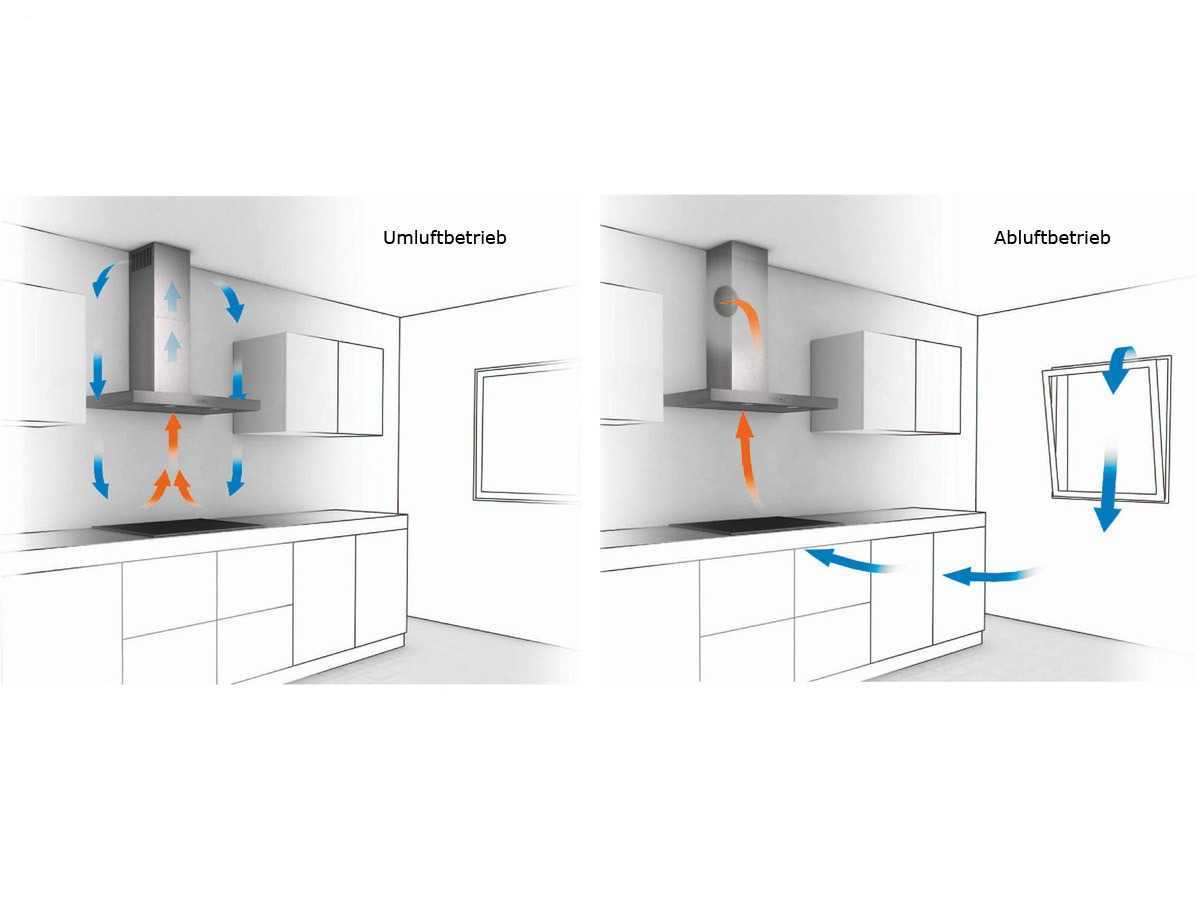 Вытяжка рециркуляционная для кухни: без воздуховода и без отвода в вентиляцию