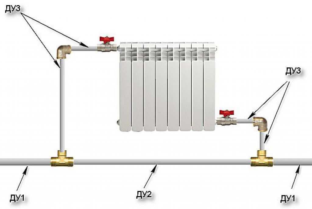 Байпас в системе отопления - что это такое и для чего он нужен? диаметр и установка
