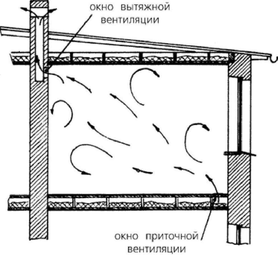 Вентиляция в погребе