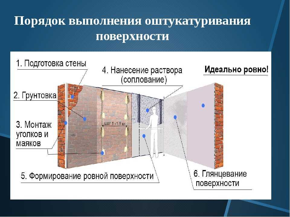 Теплая штукатурка для фасада (внутренних и наружных работ)