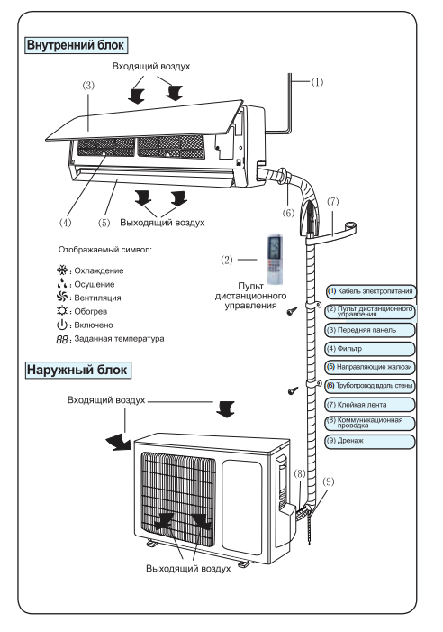 Пошаговая инструкция включения кондиционера на тепло
