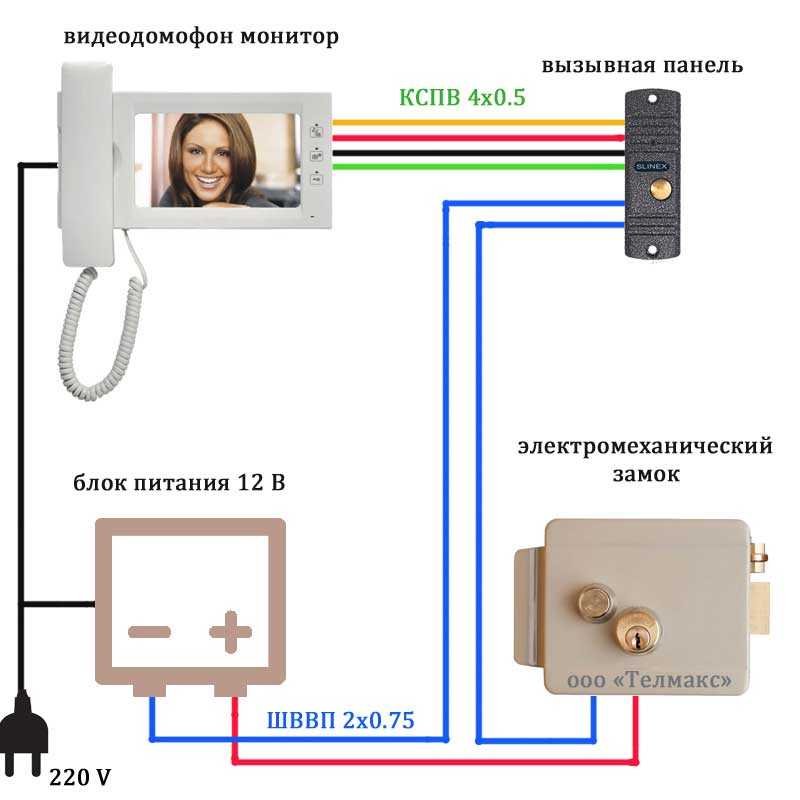 Как использовать кабель квк для видеодомофона для подключения в квартире своими руками