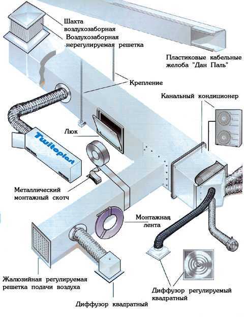 Инструкция по эксплуатации вентиляционных установок