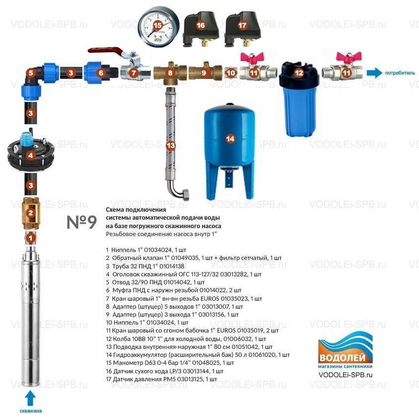 Pr10 belamos схема подключения