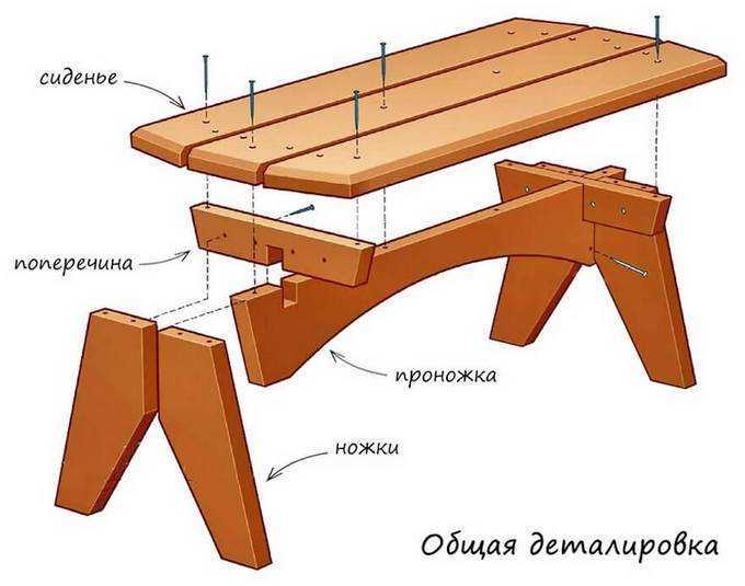 Деревянная мебель для бани и сауны: делаем своими руками (чертежи, схемы сборки + видео)