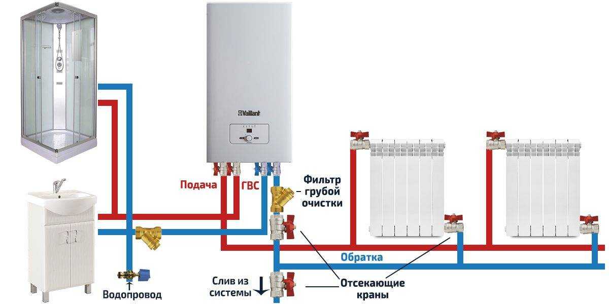 Какую систему отопления предпочесть: участки с газом  или газгольдер