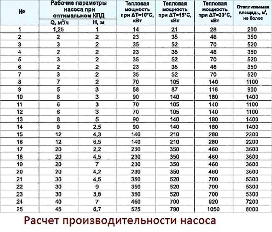 Топ 10 циркуляционных насосов для теплого пола