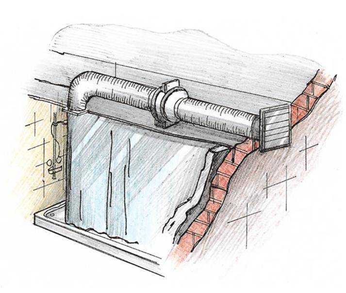 Вытяжная вентиляция через стену на улицу: как сделать и что для этого нужно