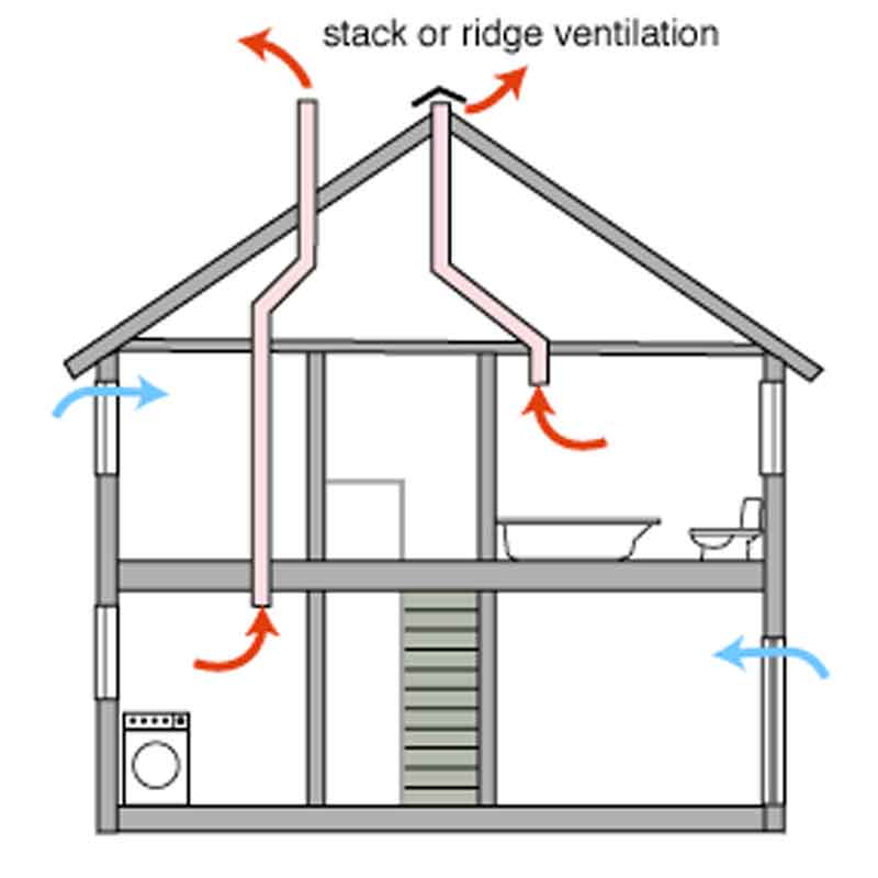 Схема вентиляции в частном доме своими руками фото
