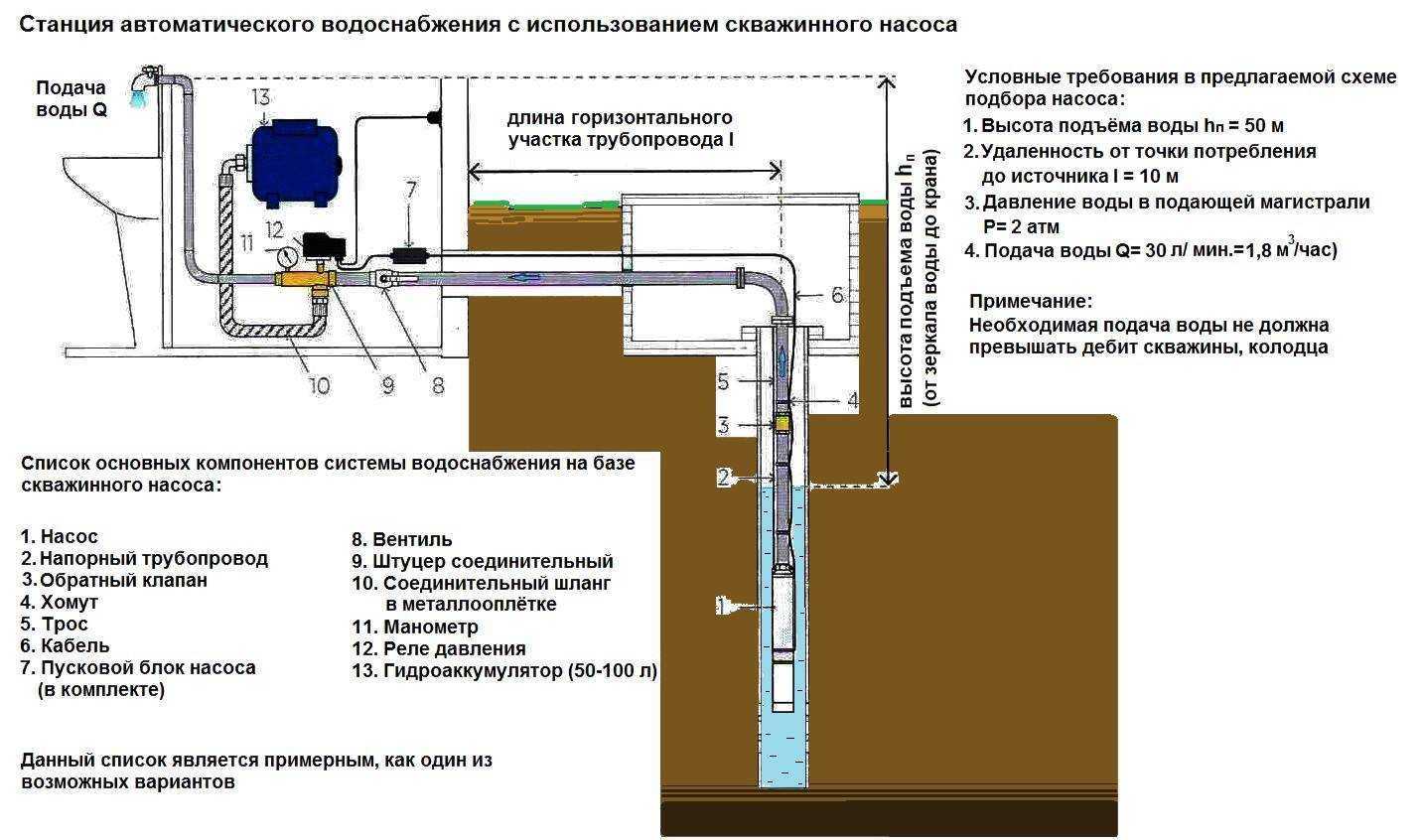 Подключение глубинного насоса для частного дома схема подключения