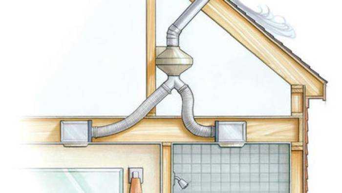 Вентиляция ванной комнаты в частном доме. Вытяжная вентиляционная система в1. Вытяжная вентиляция в частном доме через чердак. Вытяжная вентиляция в санузле деревянном доме. Вытяжная вентиляция из санузла в частном доме.