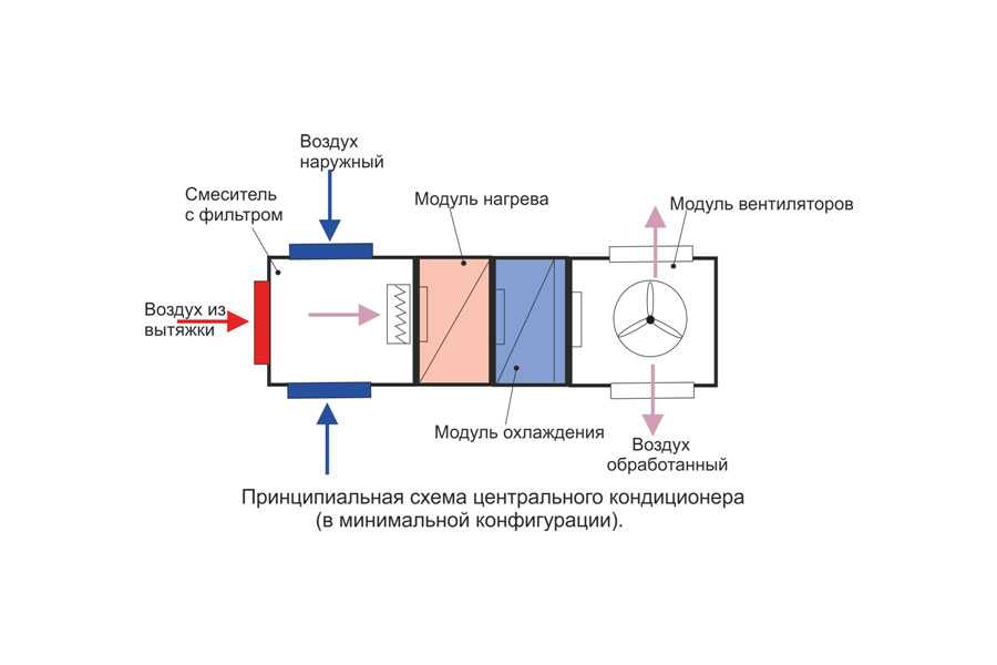 Прямоточная схема скв