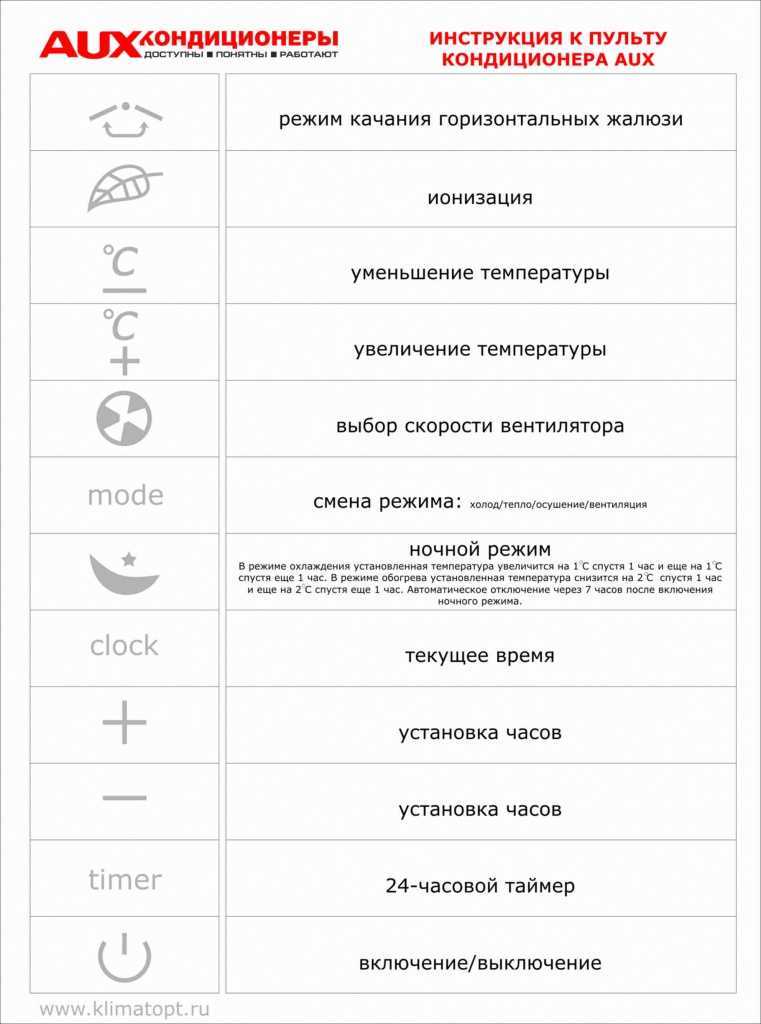 Обзор кондиционеров sensei: основные серии сплит-систем, характеристики и отзывы пользователей