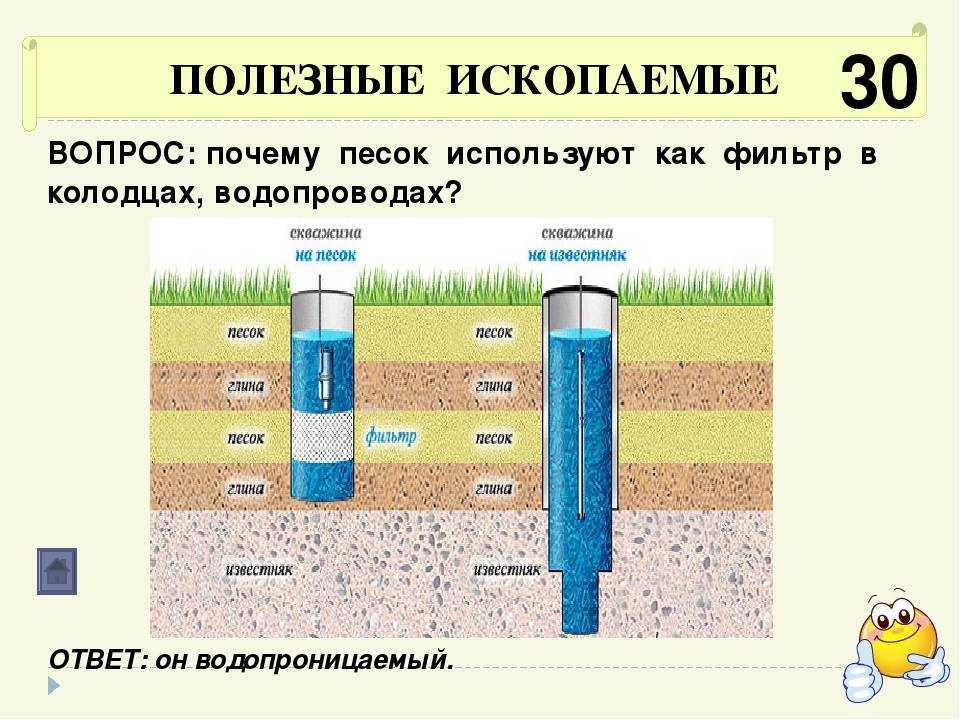 Схема скважины на песок