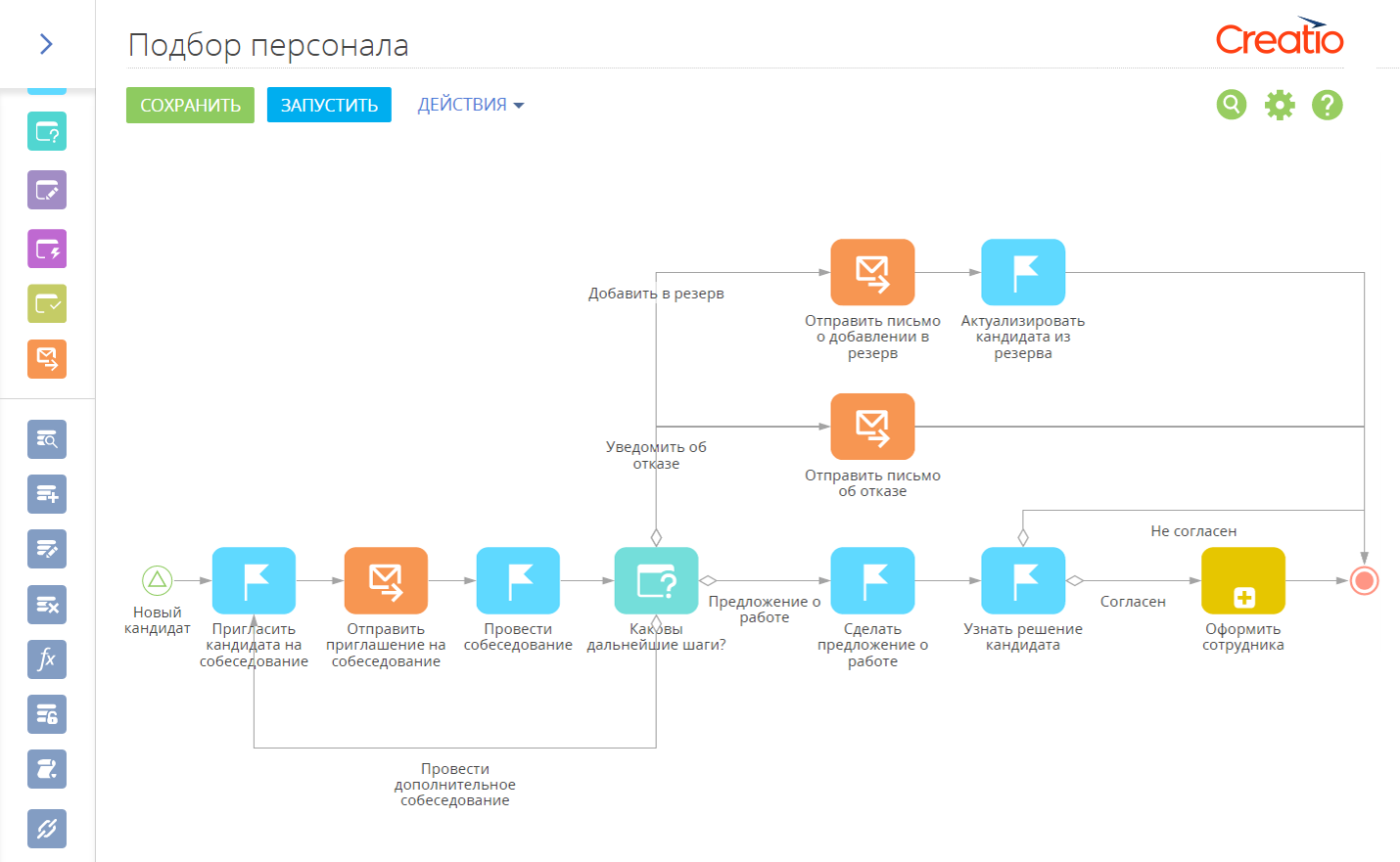 Bpm type. Бизнес процесс подбора персонала схема. BPMN пример бизнес процесса подбор персонала. Бизнес процесс подбора персонала схема BPMN. Схема BPMN подбор персонала.