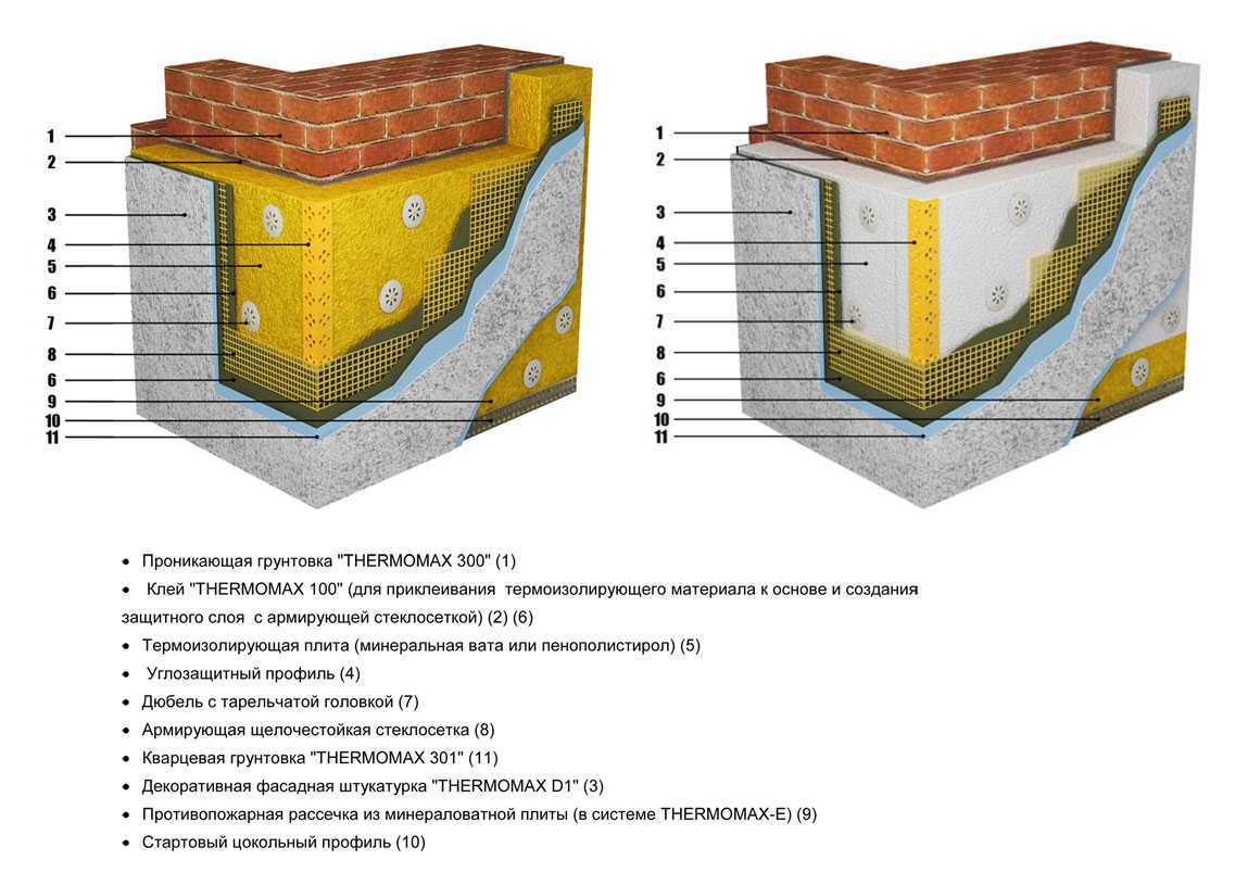 Технологическая карта фасадная штукатурка