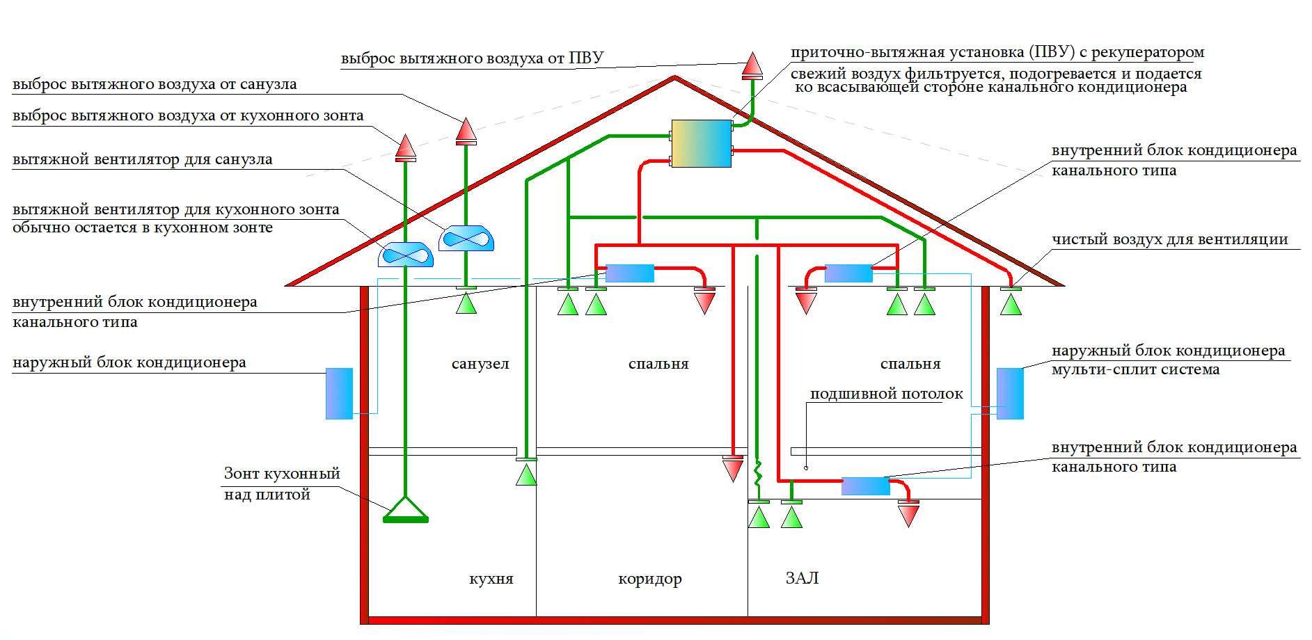Автоматизация систем вентиляции | с 1996г. проектирование, монтаж, программирование
