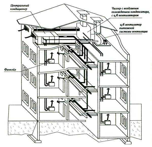Система вентиляции в хрущевке: устройство, схема, частые проблемы и их устранение