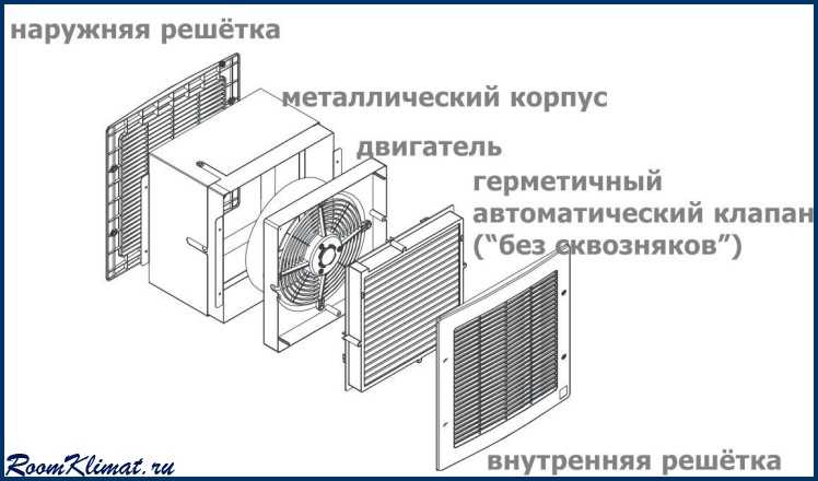 Оконные вентиляторы: приточные, вытяжные и реверсивные модели, изделия форточные и с крышкой