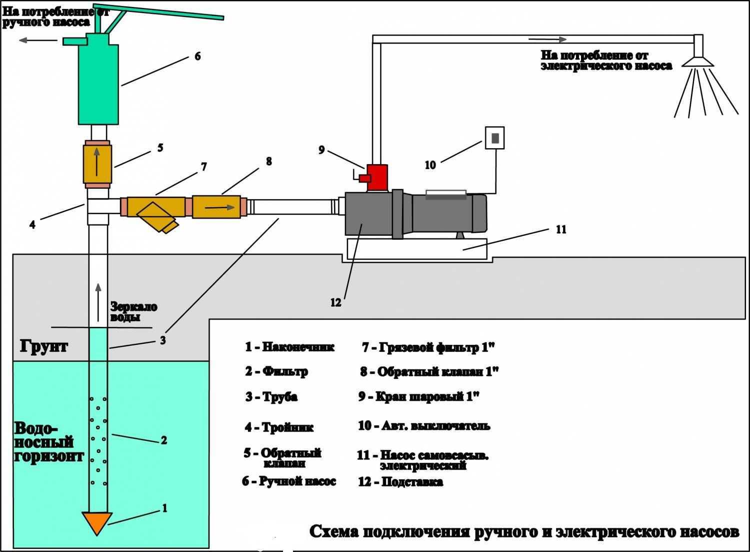 Схема обвязки скважинного насоса