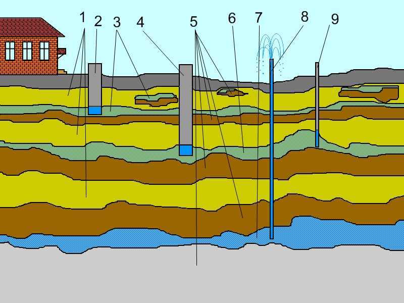 На какой глубине находится вода для скважины в московской области карта