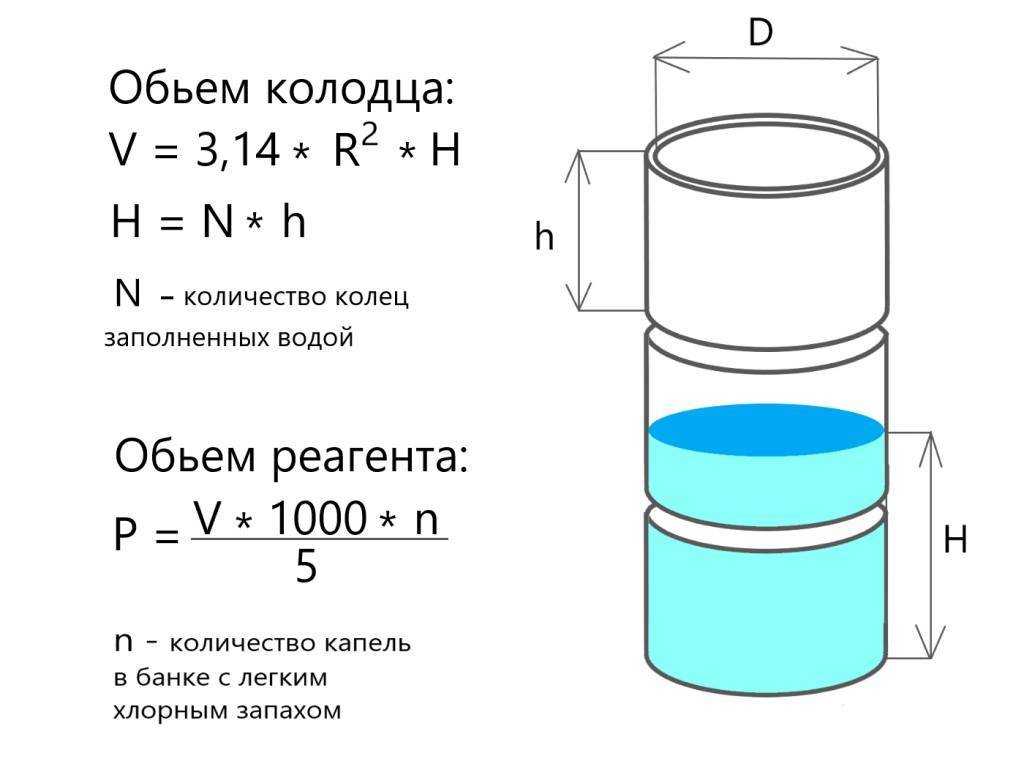 Дезинфекция воды в колодце