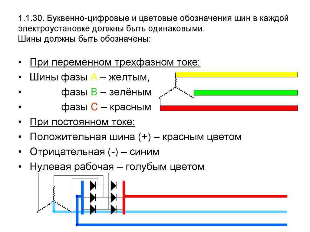 Цветовая схема проводов 220в