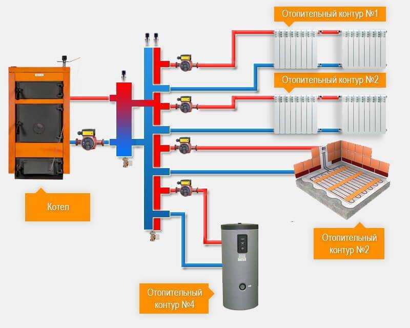 Балансировка системы отопления: виды и способы