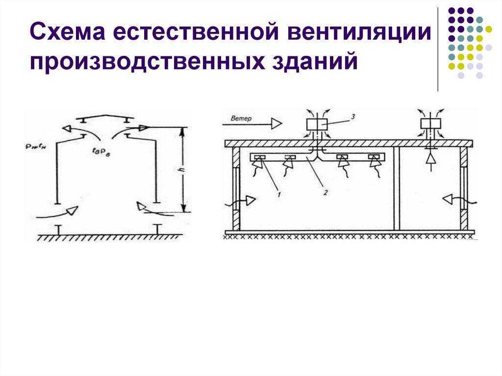 Вытяжная вентиляция производственных помещений схема