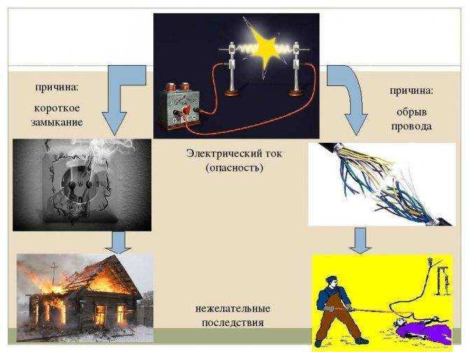 Неисправности электропроводки: чем они опасны, и как их предотвратить?
