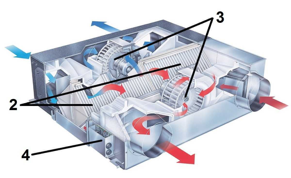 Рекуператор воздуха принцип. Приточно-вытяжной вентилятор с рекуперацией. Приточно-вытяжная система вентиляции с рекуперацией тепла. Чиллер фанкойл. Система чиллер-фанкойл с вентиляцией.