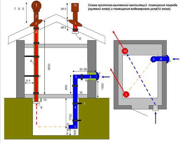 Естественная вентиляция: устройство вытяжной и как работает система, схема приточной