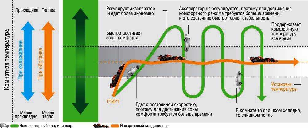 Что собой представляет двигатель вентилятора у сплит системы? подробно