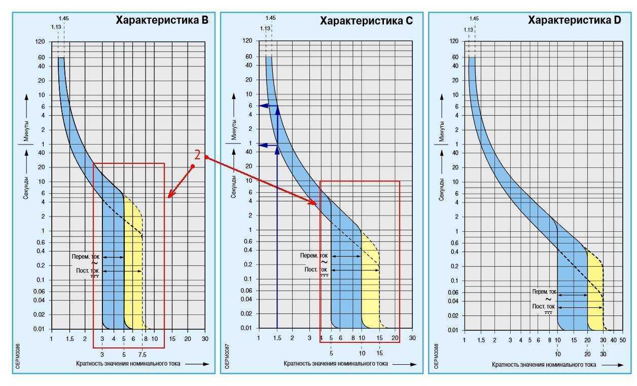 Время-токовые характеристики автоматических выключателей am, a, b, c, d, k, z