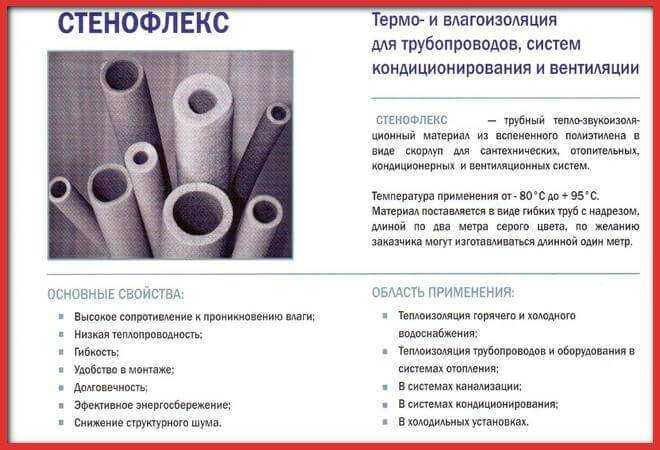Основные методы герметизации резьбовых соединений труб