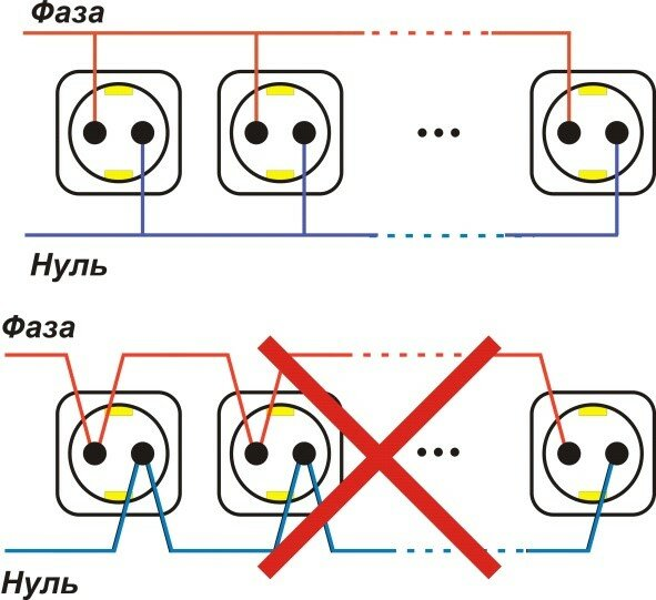 Как подключить розетку с заземлением?