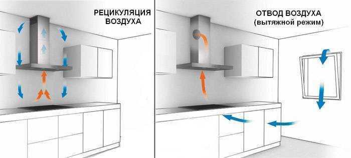 Слизь в горле, причины и лечение слизи в горле, почему постоянно скапливается мокрота