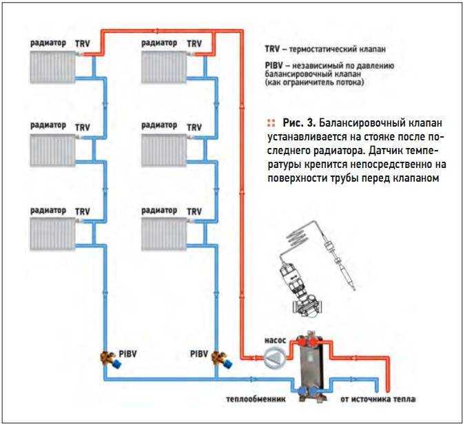 Балансировка системы отопления в частном доме: распределяем тепло по комнатам своими руками
