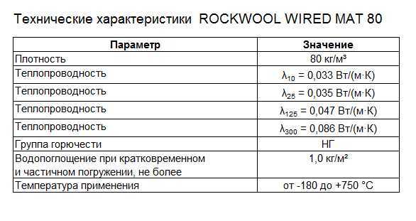 Технические характеристики продукции rockwool тех мат - дизайн и ремонт