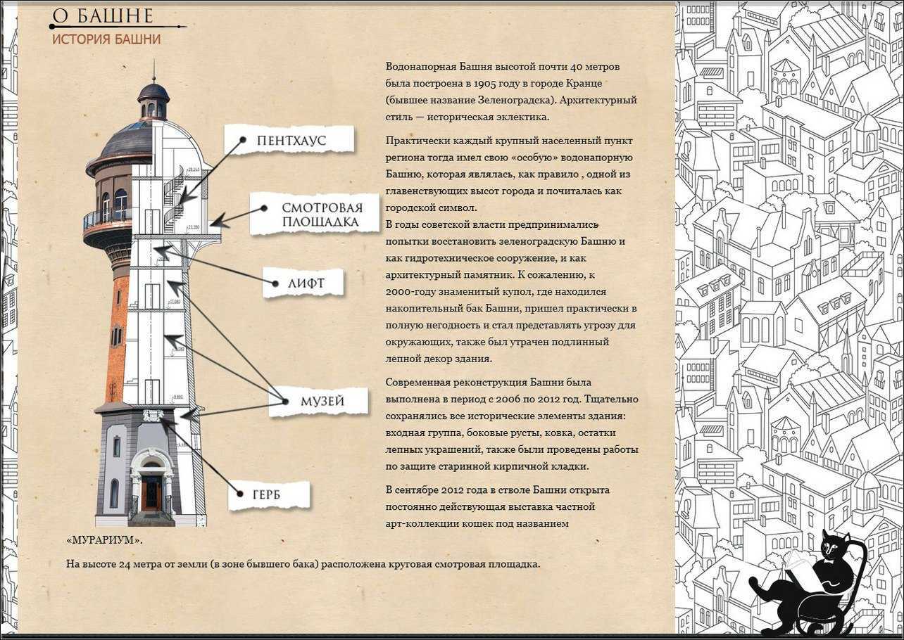 Карта башня. Водонапорная башня Зеленоградск внутри. Водонапорная башня история. Водонапорная башня на карте.