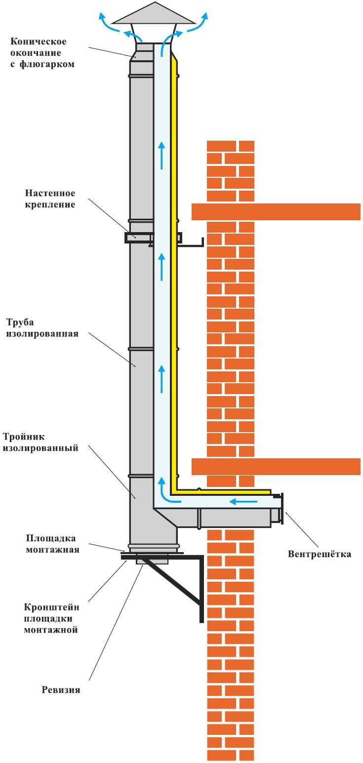 Вытяжная вентиляция через стену на улицу: вытяжной клапан - точка j