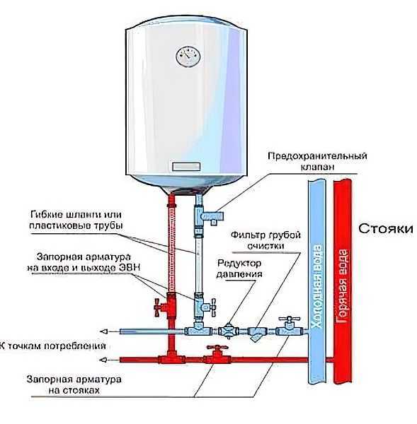 Как правильно пользоваться накопительным водонагревателем
