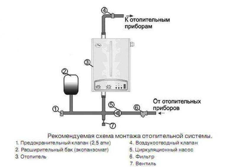 Схема подключения настенного электрического котла